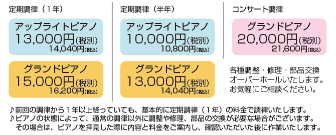 写真：調律料金