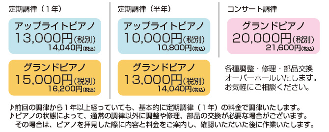 写真：調律料金